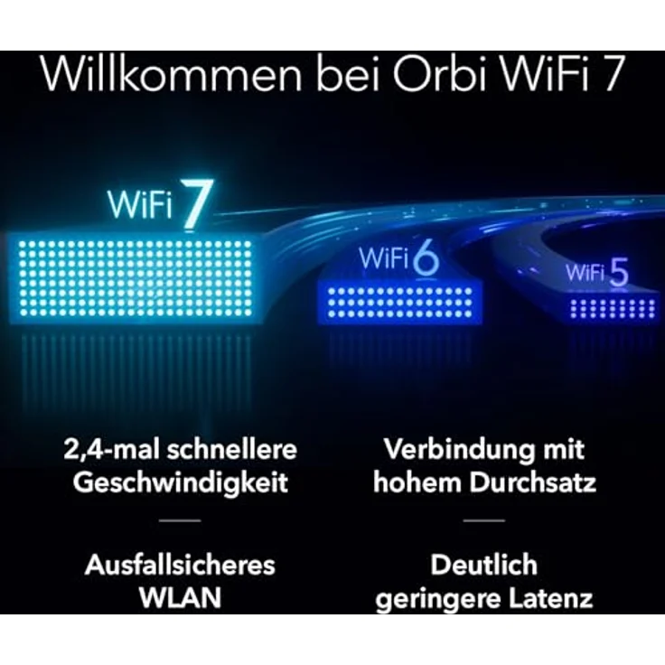 Netgear Orbi 870 Series (RBE872) 2er Set, WiFi 7 Router mit bis zu 21 Gbps, 360° Abdeckung, Weiss – Bild 10