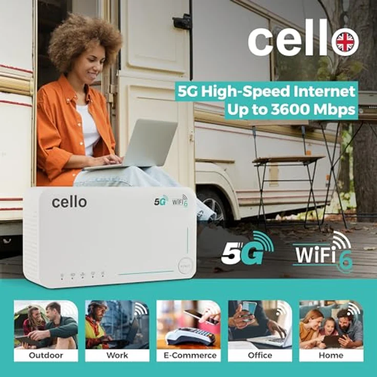 Cello Tragbarer 5G-Reiserouter AX1800, WiFi 6 Hotspot mit SIM-Slot, Qualcomm X55, Dualband 2,4/5 GHz, 4000-mAh-Akku, SIM-Lock-frei – Bild 3