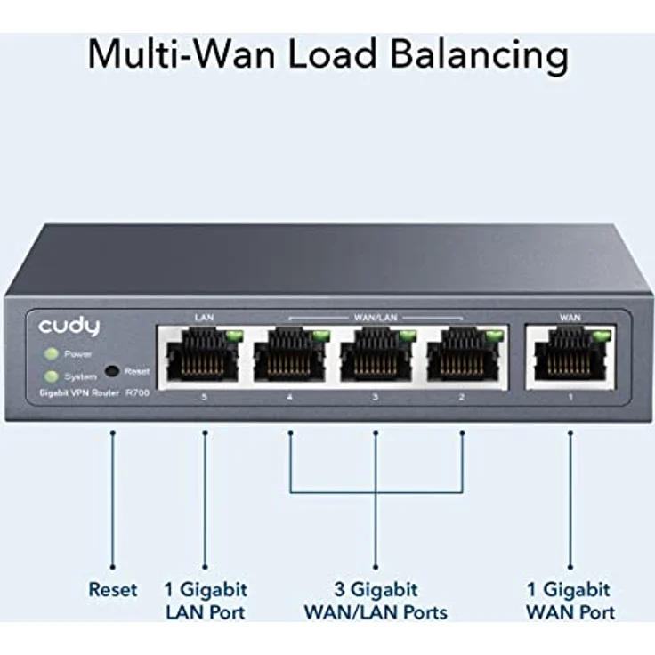 Cudy R700 Gigabit Mehrfach Wan VPN Router, SMB Router, Lastausgleich, Pptp L2tp WireGuard OpenVPN IPsec – Bild 5