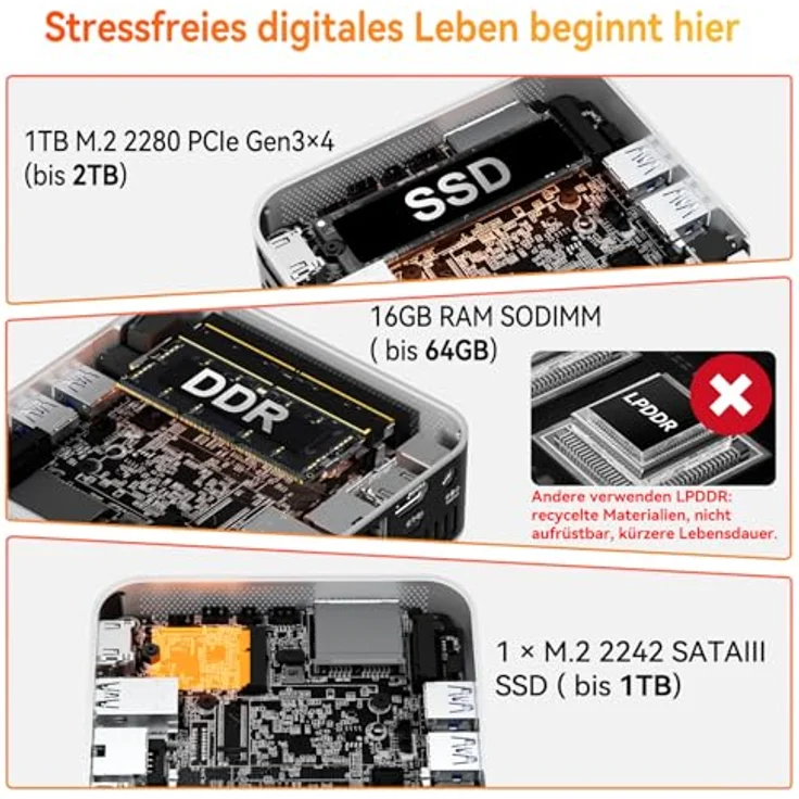 GEEKOM Mini PC A5 Pro, AMD Ryzen 5 7430U, 1 TB SSD, 6 x USB, Quad Display, 2.5G LAN, Win 11 Pro, 3 Jahre Garantie – Bild 5