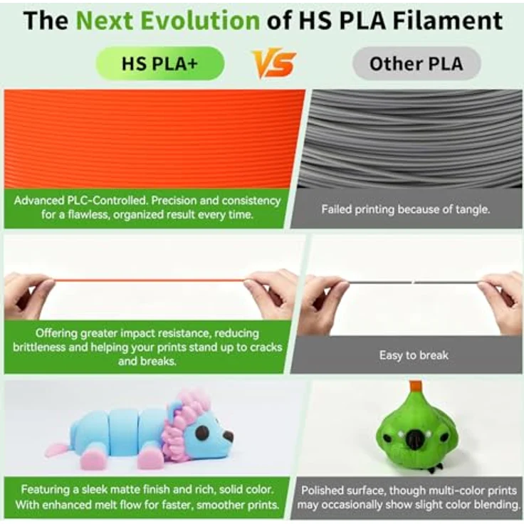 FLASHFORGE High Speed PLA+ 3D-Druckerfilament, Orange, verbesserter Schmelzfluss, elegantes mattes Finish, satte und kräftige Farben – Bild 4