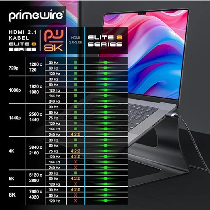 1m - 8K HDMI Kabel 2.1 - 8K60Hz 4K 120Hz DSC - HDTV 7680 x 4320 - UHD II - HDMI 2.1 2.0a 2.0b - 3D - Highspeed HDMI-Kabel Ethernet - HDR - ARC - Präzisionsstecker - kompatibel zu Blu Ray PS4 Xbox – Bild 5