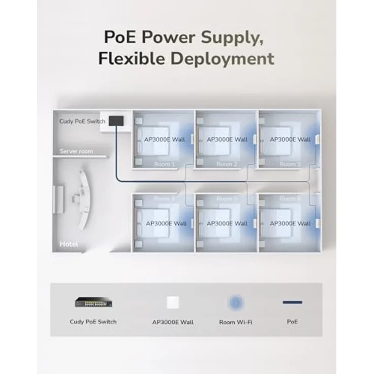 Cudy AX3000 Gigabit Wall-Plate Wi-Fi 6 Access Point, schneller Access Point für stabiles WLAN in Wandmontage – Bild 7