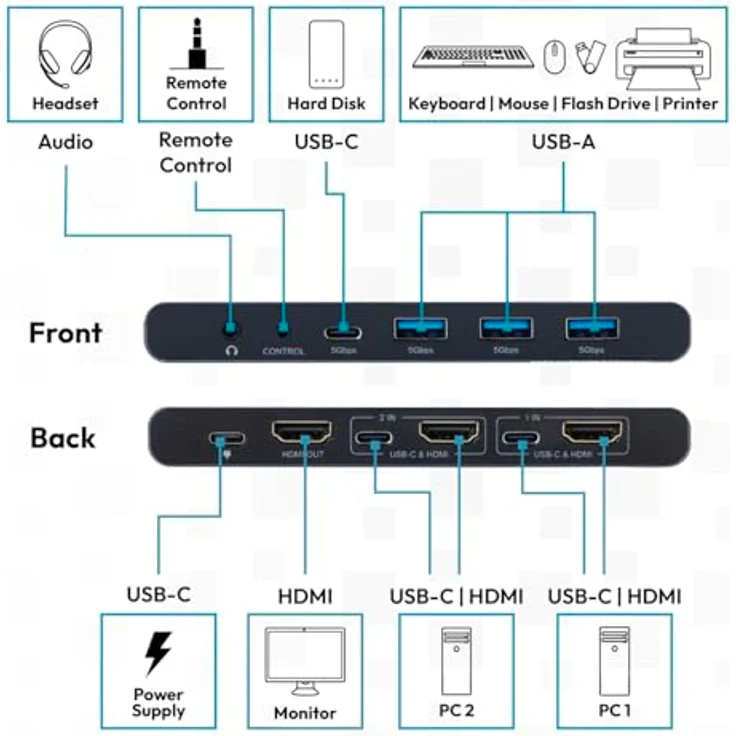 DIGITUS DS-12855, USB-C KVM-Switch für 2 PCs und 1 Monitor, 3x USB-A und 1x Typ-C 5 Gbit/s, HDMI 2.0 UltraHD 4K 60 Hz, 3,5 mm Klinke, kabelgebundene Fernbedienung, grau – Bild 4