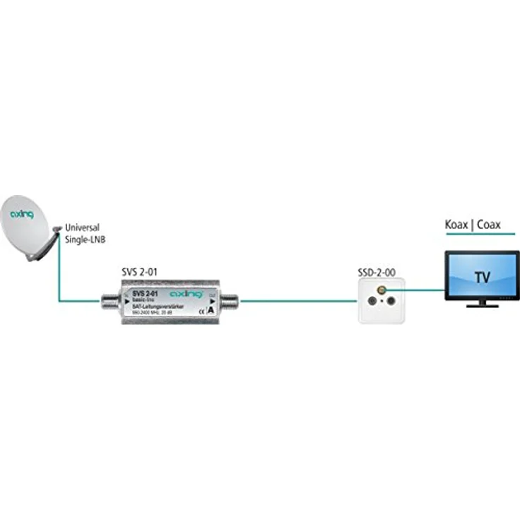 Axing SVS 2-01 Satelliten-Leitungsverstärker Inline Sat (20 dB, 950 - 2400 MHz) – Bild 2