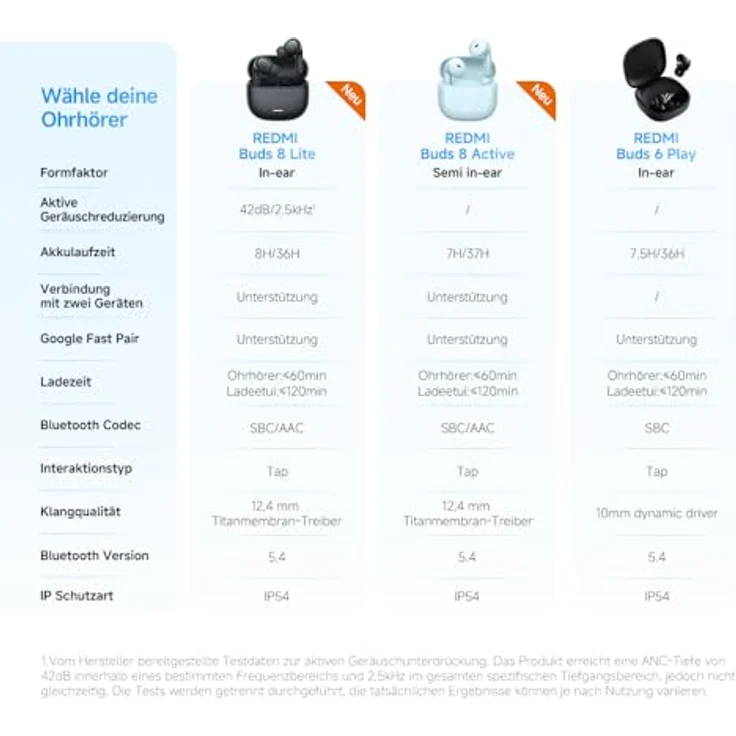 Xiaomi Redmi Buds 8 Active, True-Wireless In-Ear Bluetooth 5.4 Kopfhörer mit KI-Rauschunterdrückung, schwarz – Bild 8