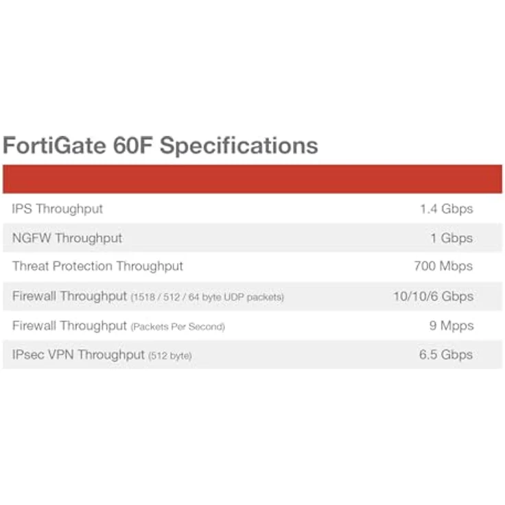 Fortinet FortiGate 60F Hardware, Unified Threat Protection (UTP), Firewall Security, 36 Monate Schutz – Bild 5