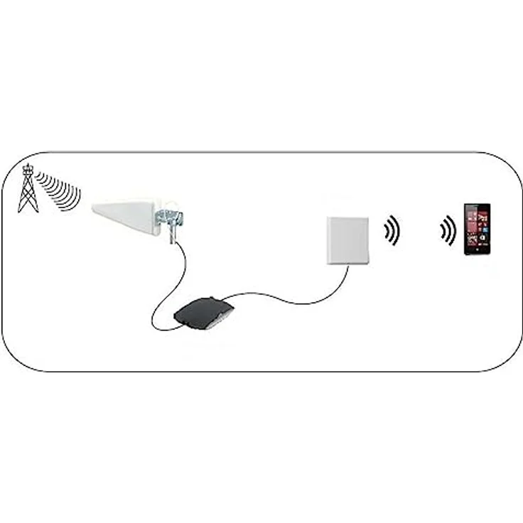 Nedis 3G--4G--5G-Antenne | Max. 7 dB Verstärkung | 698 - 960 MHz | 1710 - 2700 MHz | 3300 - 3600 MHz | 4800 - 5000 MHz | Wasserfest – Bild 4