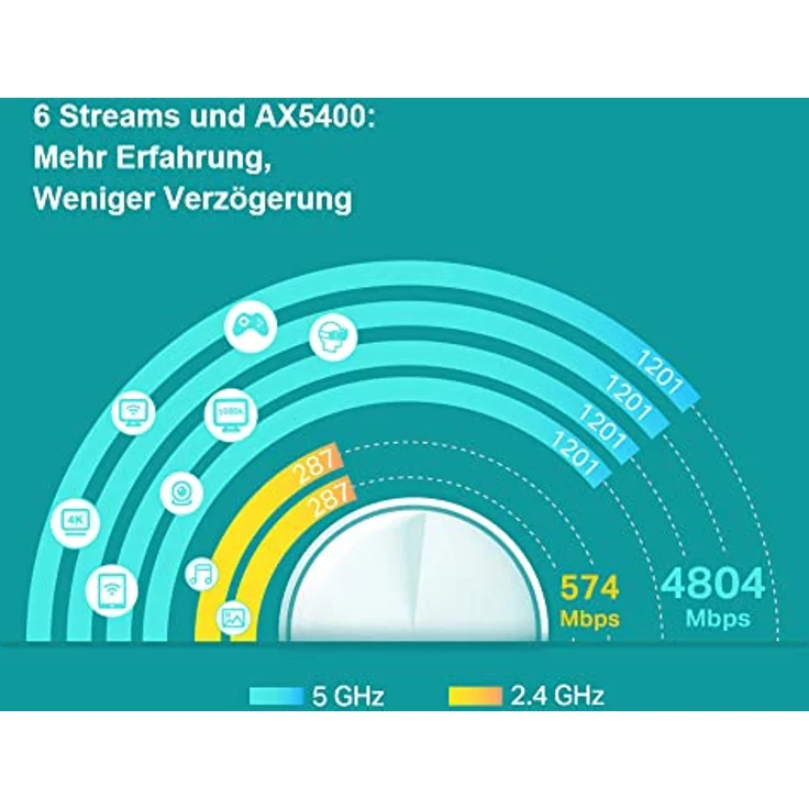 TP-Link Deco X60 V3.20 Wi-Fi 6 Mesh WLAN Set(2 Pack), AX5400 Dualband Router &Repeater (Reichweite bis zu 490m², WPA3, ideal für große Häuse, kompatibel mit Amazon Alexa, 4XGigabit Ports) weiß – Bild 5