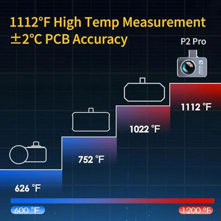 THERMAL MASTER P2 Pro, USB-C Mini-Wärmebildkamera mit präziser Linse und robuster Bauweise, lila – Bild 5