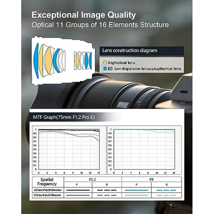 VILTROX 75mm f/1.2 F1.2 PRO Autofokus Objektiv für Sony E-Mount Ultra Weitwinkel APS-C Prime Objektiv kompatibel mit Sony E-Mount spiegellosen Kameras A7M/R/S Serie A7Cc A9 A1 A6x00 Fs5 – Bild 5