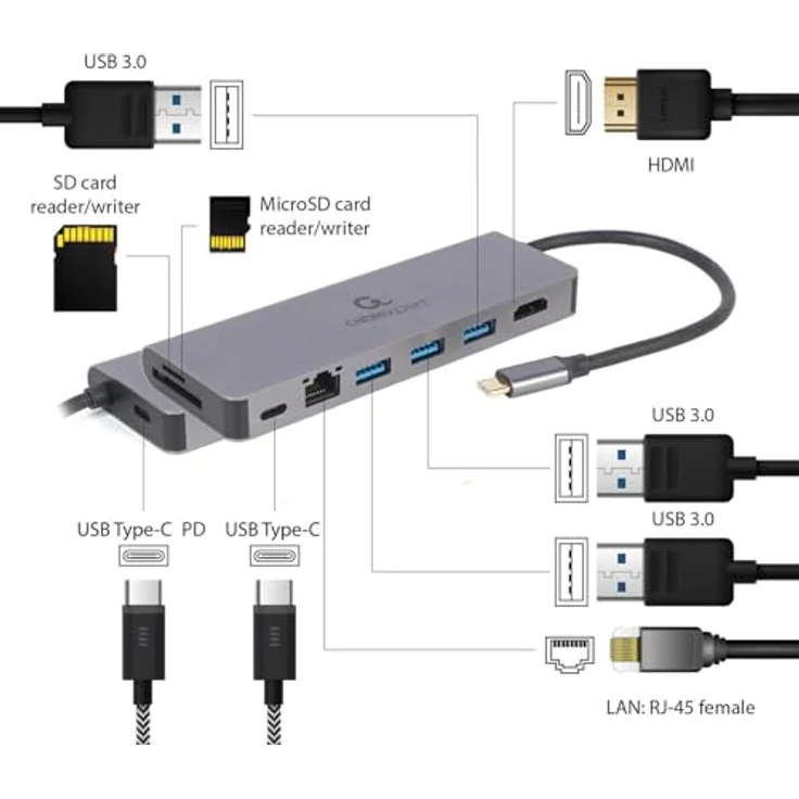 Gembird Cablexpert A-CM-COMBO5-05, Dockingstation mit USB-C 3.1, HDMI und GigE Anschluss – Bild 4