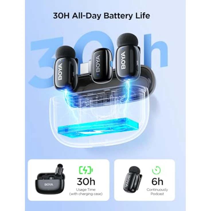 Boya Mini 2-02 (Black), drahtloses Mikrofonsystem mit 1x RX USB-C und 2x TX, ideal für Vlogging und Interviews – Bild 8