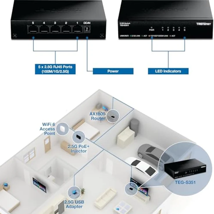Trendnet TEG-S351 5-Port 2.5G Switch Netzwerk-Switch mit 25 Gbit/s Switching-Kapazität, lüfterlosem Design und wandmontierbarer Installation – Bild 9