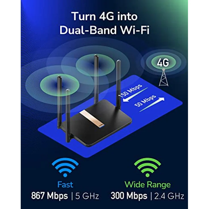 Cudy LT500D 4G LTE Modem Router, AC1200 Mesh-WLAN, austauschbare Antennen, VPN, Cloudflare, SMA – Bild 3