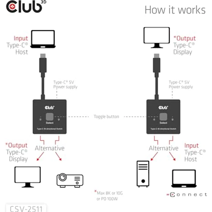 club3D CSV-2511 USB-C® Umschalter, bidirektional, 8K Auflösung, 10 Gbps Datenübertragung, PD 3.0 Unterstützung – Bild 6