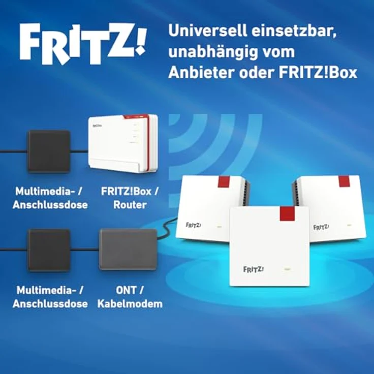 AVM MESH SET 1600 3-PACK, Router mit VDSL-Modem, Weiss, nahtlose WLAN-Abdeckung, einfache Installation, für mehrere Geräte optimiert – Bild 6