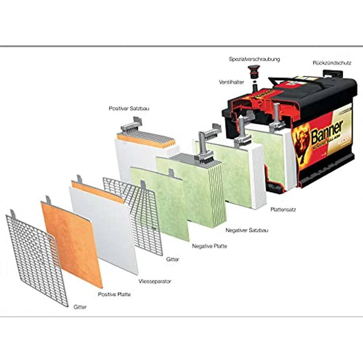 Banner Running Bull Autobatterie 12V 95Ah 59501 AGM, wartungsfrei, extrem rüttelfest, Start-Stop geeignet – Bild 3