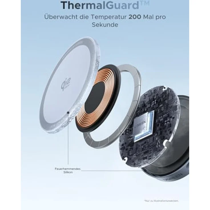 UGREEN 25W Magnetic Wireless Charger, kabelloses Ladegerät mit 15W MPP-Protokoll, Blau, 1,5 m geflochtenes Nylonkabel – Bild 5