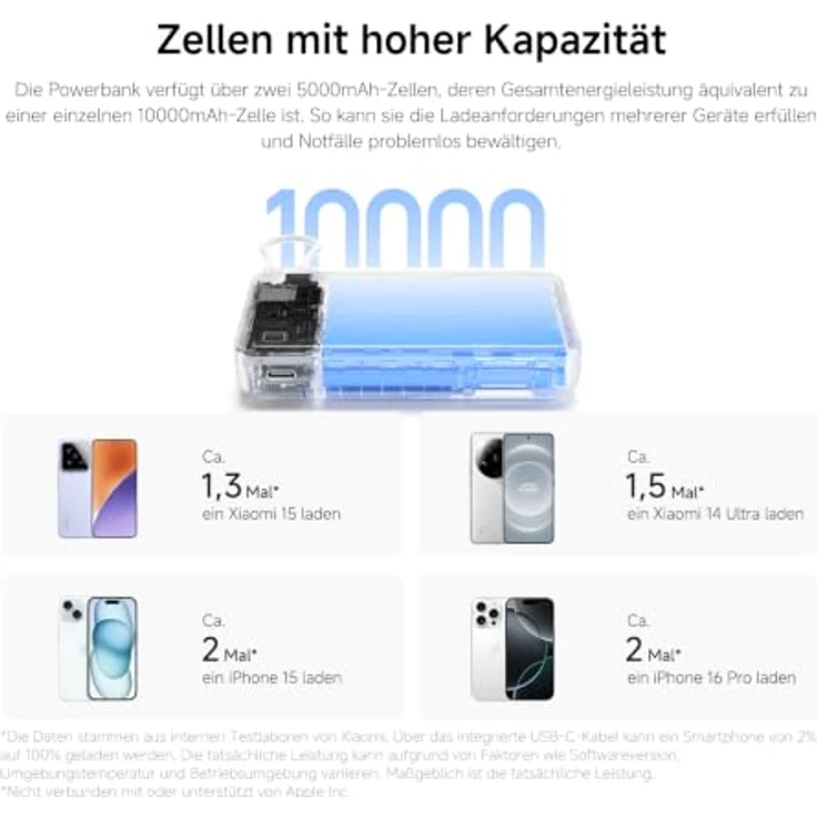 Xiaomi Power Bank BHR08PCGL, Magnetische 10000 mAh Powerbank mit W встроенным Stojakiem, Blau – Bild 9