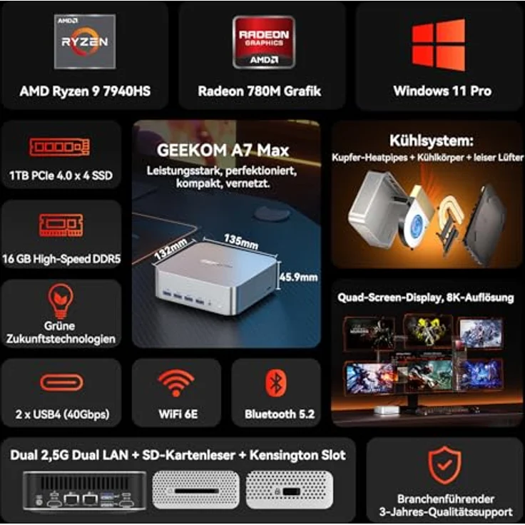 GEEKOM AI Mini PC A7 Max [2026 Edition] mit AMD Ryzen 9 7940HS, aufrüstbarem DDR5 RAM (bis zu 128GB), 1TB SSD, Windows 11 Pro, 4 Modi, SD-Slot, 8K, leise, 3 Jahre Garantie – Bild 2