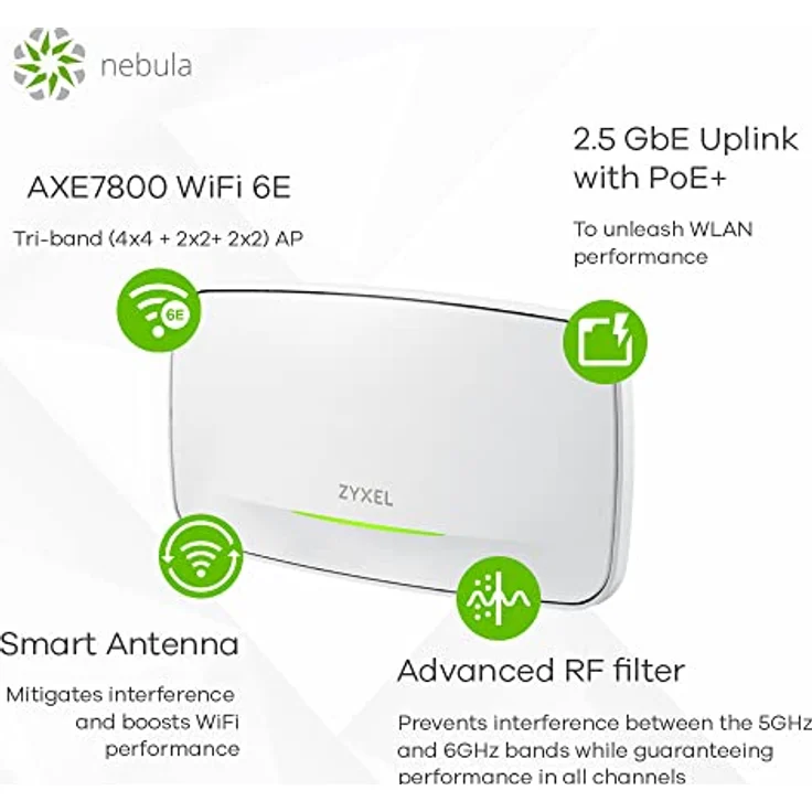 ZYXEL - WIFI WAX640S-6E 802.11AXE AP Smart Antennenständer, 1 Stück – Bild 5
