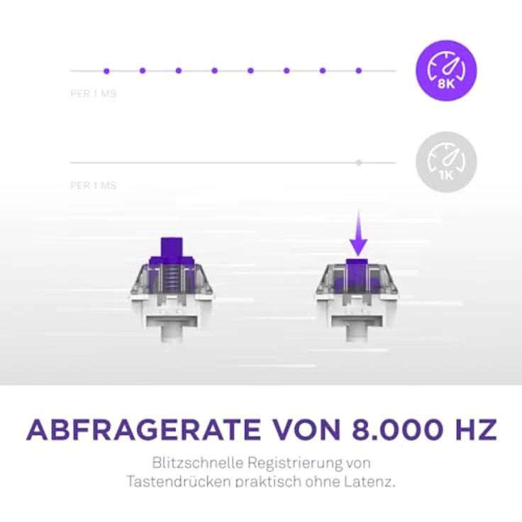 NZXT Function 2 | Optische Vollformat-Gamingtastatur | 8K-Abfragerate | Lineare Opt. Switches | Einstellbare Auslösung | Double-Shot-PBT-Keycaps | RGB | Hot-Swap-fähig | Handgelenkauflage | Schwarz – Bild 3