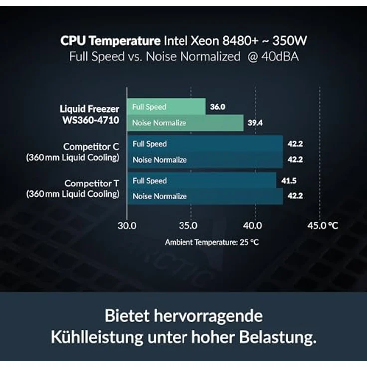 ARCTIC Liquid Freezer WS360-4710, Workstation All-In-One Wasserkühler mit 3x P12 Pro CO PWM-Lüftern, optimiert für Intel LGA4710/4677, inklusive MX-7 Wärmeleitpaste – Bild 2