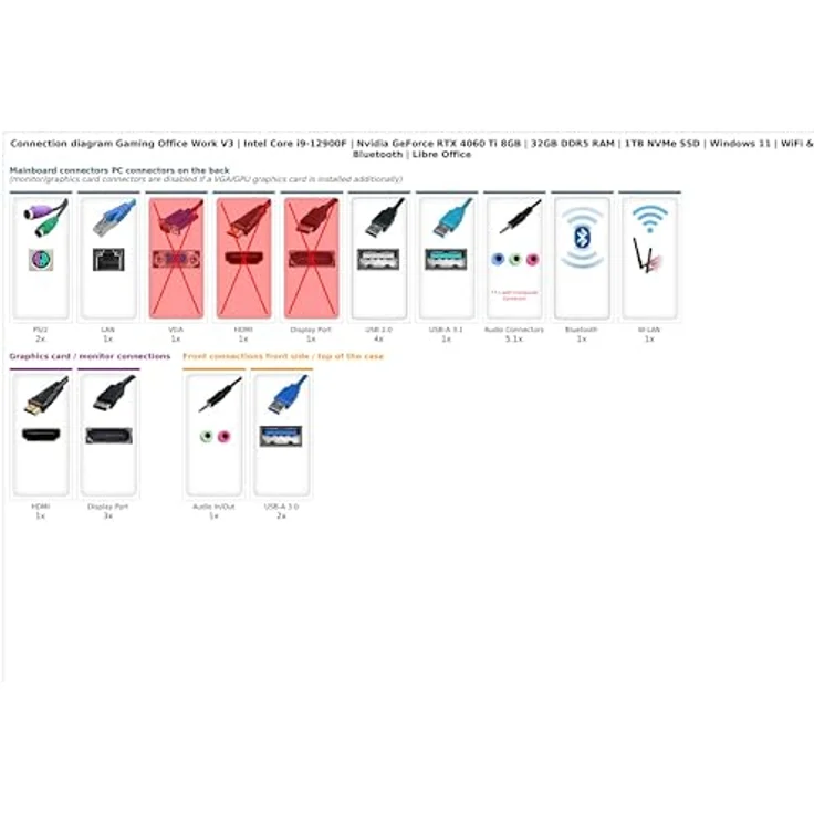 Ankermann Gaming Office Work V3, Intel Core i9-12900F, Nvidia GeForce RTX 4060 Ti 8GB, 32GB DDR5 RAM, 1TB NVMe SSD, Windows 11, WLAN & Bluetooth, Libre Office - High Performance Desktop-PC – Bild 2
