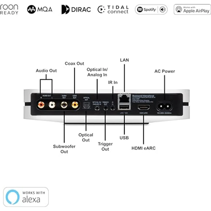 Bluesound Node Leistung Mehrzimmer Hochauflösender kabelloser Musik-Streamer (Weiß) mit Dolby Digital-Dekodierung, Hi-Res-Musik-Streaming und BluOS-Plattform – Bild 3