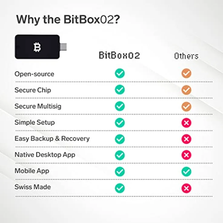 BITBOX BITBOX 02 Bitcoin-only Krypto Hardware Wallet, Schweiz, mit Touch-Sensoren und Dual-Chip-Architektur для sichere Bitcoin-Verwahrung – Bild 6