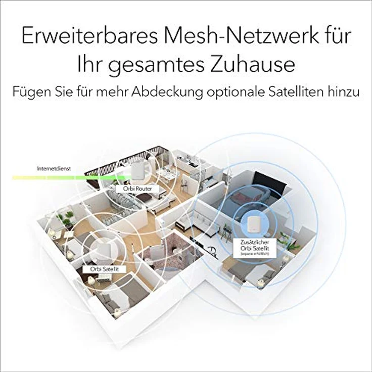 NETGEAR Orbi RBK352 - WLAN-System (Router, Extender) - bis zu 232 m² - Netz - GigE - 802.11a/b/g/n/ac/ax - Dual-Band – Bild 4
