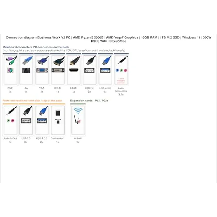 Ankermann Business Work V3 | AMD Ryzen 5 5600G | 16GB RAM | 1TB NVMe SSD | Windows 11 | WLAN | Libre Office – Bild 2