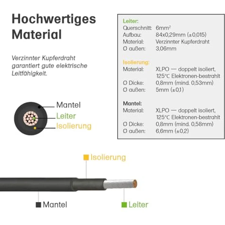 Offgridtec 3m 6mm² MC-4-Verbindungskabel Stecker/Buchse Verlängerung mit strahlenvernetzten Solarkabel, Lapp, Deutschland – Bild 2