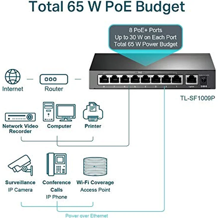 TP-LINK 8-PORT POE+ FE DESKTOP SWITCH – Bild 4