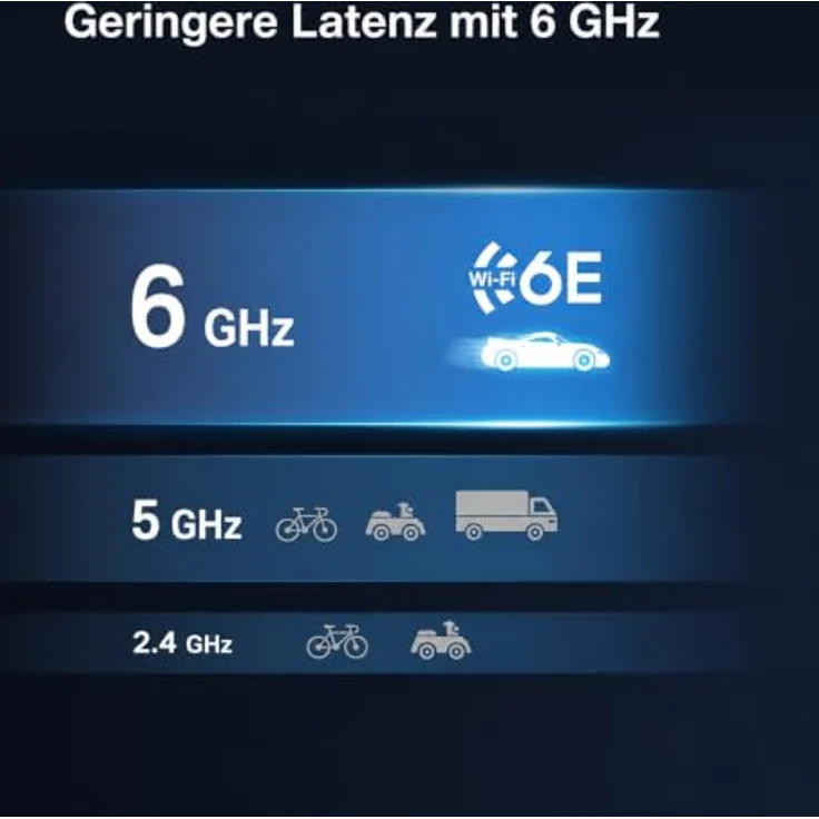 TP-Link Archer TXE70U Plus, WLAN Stick für PC mit AXE5400 Tri-Band WiFi 6E, USB 3.0, High-Gain Antennen, WPA3, kompatibel mit Windows 11/10 – Bild 5
