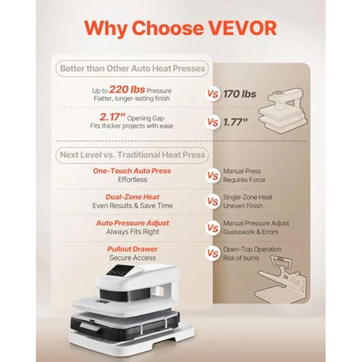 VEVOR automatische Hitzepresse AP-999, 38 x 38 cm T-Shirt-Presse mit digitaler Anzeige, automatischer Freigabe und einstellbarem Druck, Weiß – Bild 2