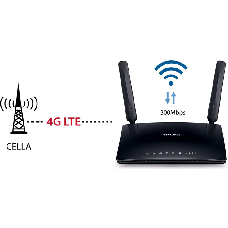 TP-Link Archer MR200 WLAN Dual-Band Schwarz – Bild 4