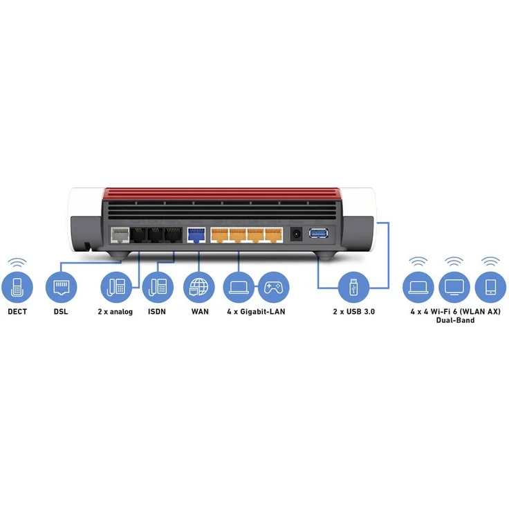 AVM FRITZ!Box 7590 AX, Heimnetz mit 4x4 Wi-Fi 6 (WLAN AX) – Bild 4