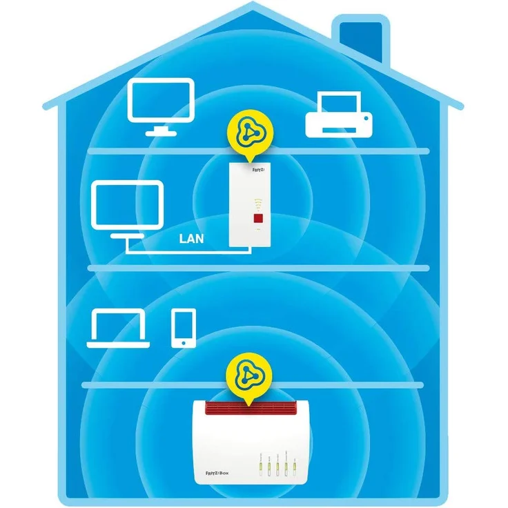 AVM FRITZ!WLAN Mesh Repeater 2400 (Dual-WLAN AC + N bis zu 1.733 MBit-s (5GHz) + 600 MBit-s(2,4 GHz), 1x Gigabit-LAN, deutschsprachige Version) – Bild 3