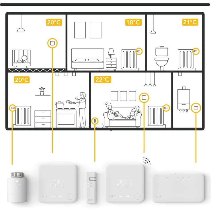 tado° Smartes Thermostat (Verkabelt) - Zusatzprodukt für Einzelraumsteuerung, Intelligente Heizungssteuerung, Einfach selbst zu installieren, Designed in Germany – Bild 5