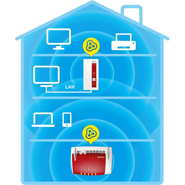 AVM FRITZ!WLAN Repeater 1750E DE – Bild 4