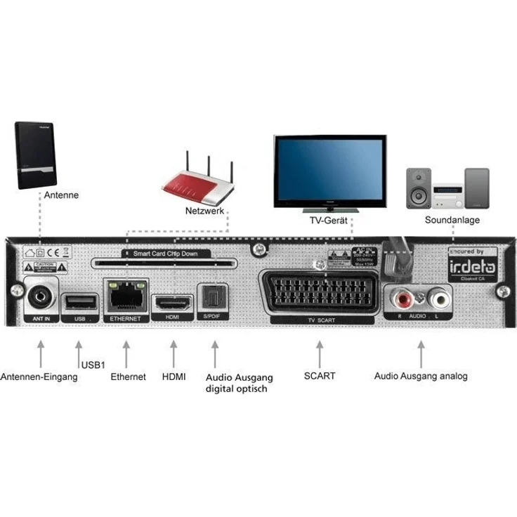 Telestar 5310488 Diginova T 10 IR DVB-T2 HD Receiver mit Irdeto Entschlüsselung Freenet TV, H.265-HEVC, HDMI, Scart, USB, LAN schwarz – Bild 3