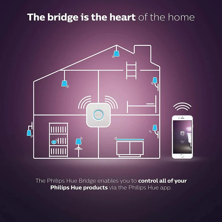 Philips Hue Bridge zentrales, intelligentes Steuerelement des Hue Systems, weiß – Bild 11