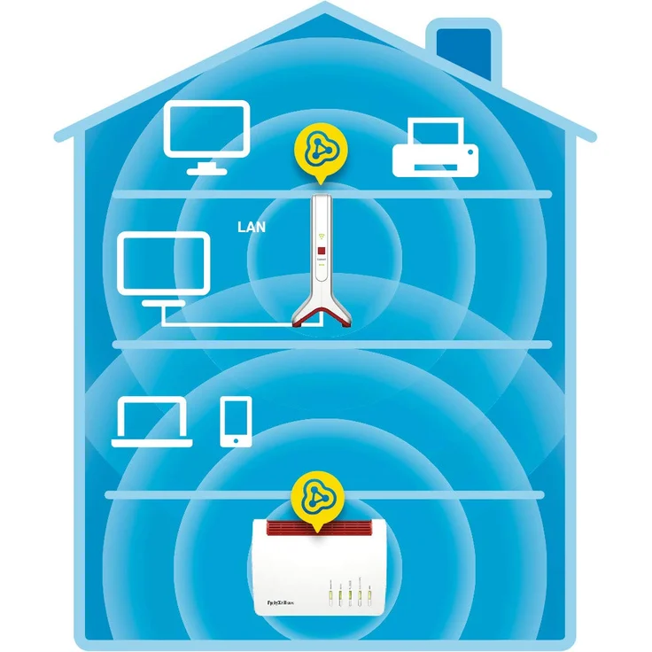AVM FRITZ!WLAN Mesh Repeater 3000 (drei Funkeinheiten: 5 GHz (bis zu 1.733 MBit-s), 5 GHz (bis zu 866 MBit-s), 2,4 GHz (bis zu 400 MBit-s), 2x Gigabit-LAN, deutschsprachige Version) – Bild 3