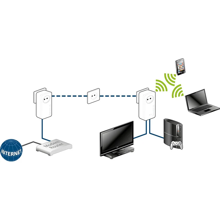 devolo dLAN 1200+ WiFi ac Starter Kit (09390) – Bild 8