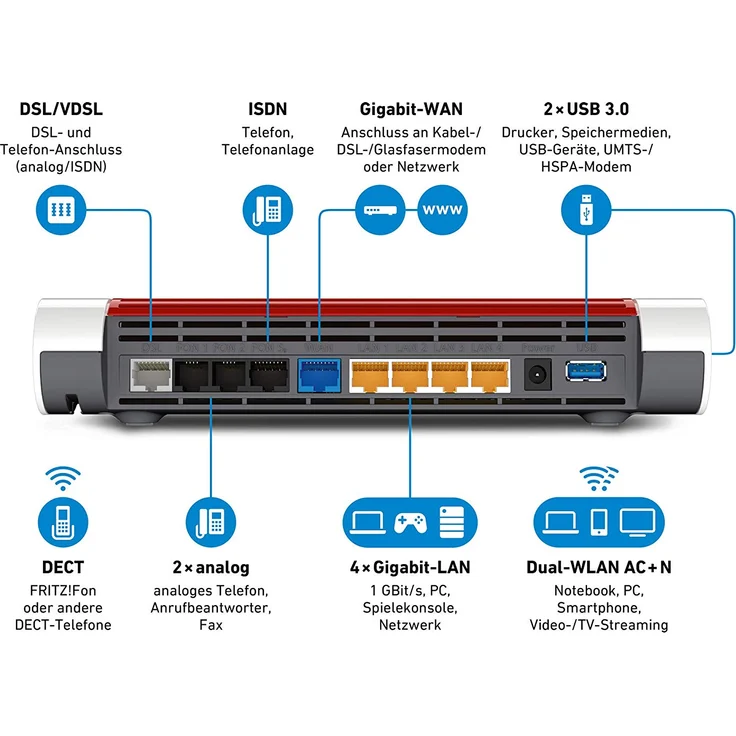 AVM FRITZ!Box 7590 WLAN AC+N Router (DSL-VDSL,1.733 Mbit/s (5GHz) & 800 Mbit/s (2,4 GHz), bis zu 300 Mbit/s mit VDSL-Supervectoring 35b, WLAN Mesh, DECT-Basis, Media Server, geeignet für Deutschland) – Bild 2