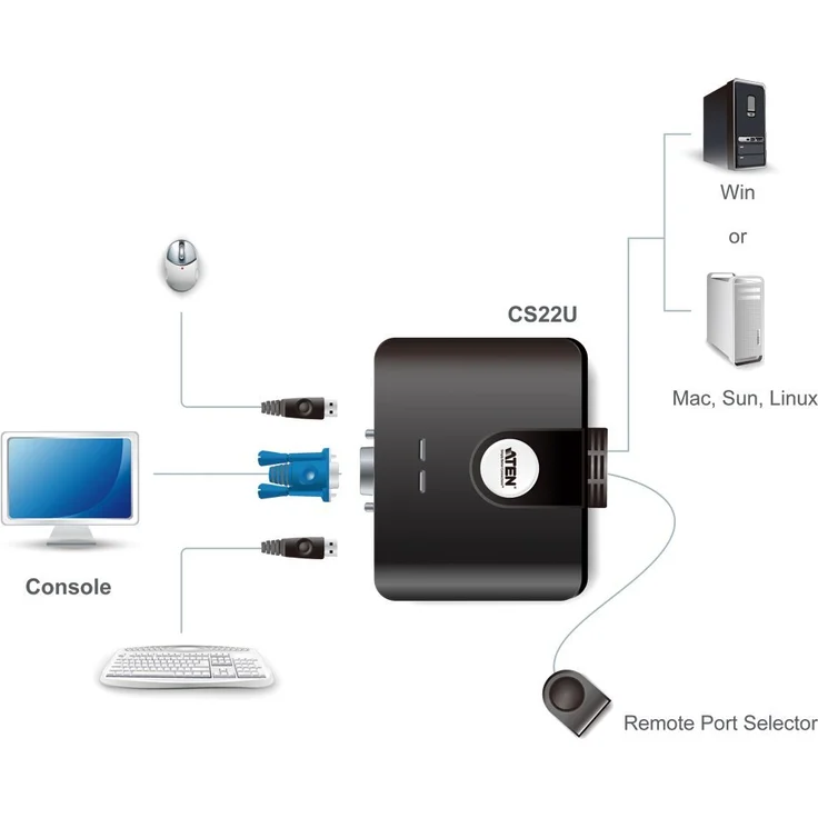 Aten CS22U 2-Port USB VGA KVM Switch – Bild 5