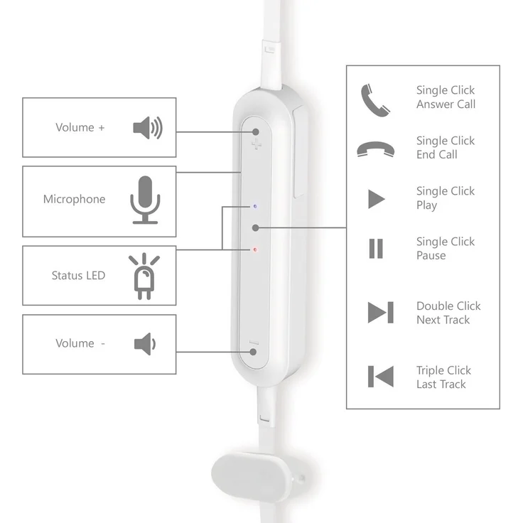 Vivanco SPORT AIR 4 W Ohrhörer (Bluetooth, 3-er Set Komfort-Ohrpass-Stücke, leicht) weiß – Bild 4