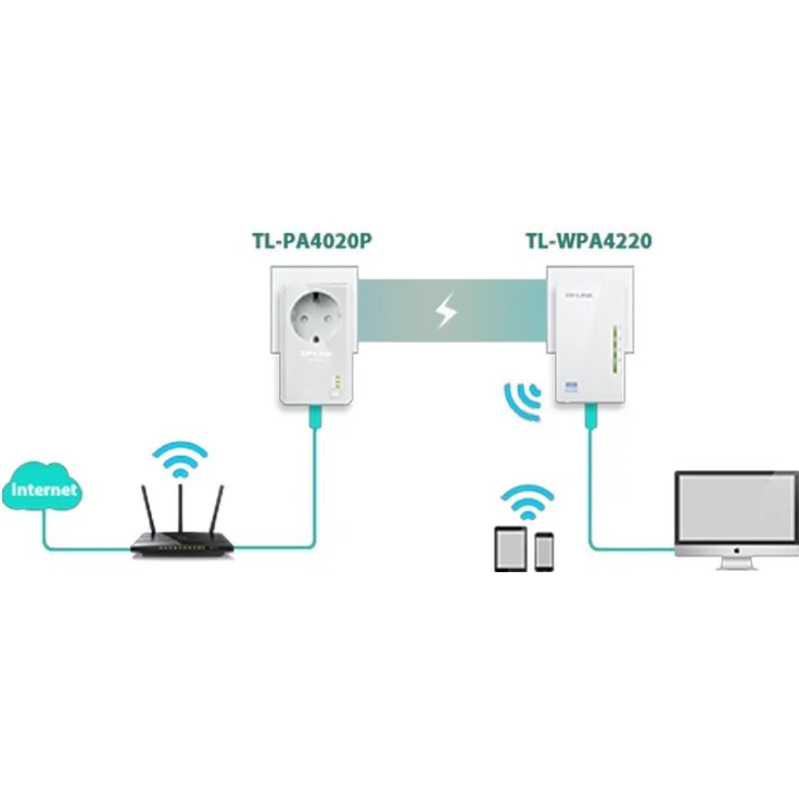 TP-Link AV500 Powerline Extender Starter Kit (TL-WPA4226KIT) – Bild 4